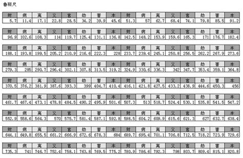 吉數尺寸文公尺紅字速查表|2024下半年運勢：紅字速查表來解答